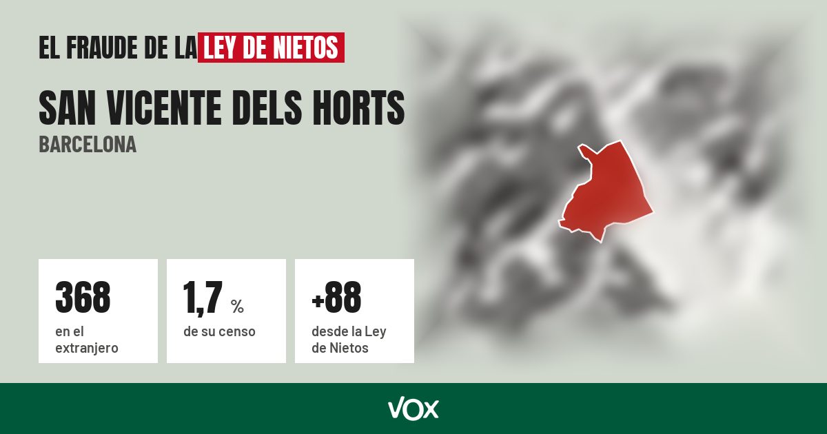 San Vicente dels Horts (Barcelona): 368 electores en el extranjero, el 1,7 % de su censo