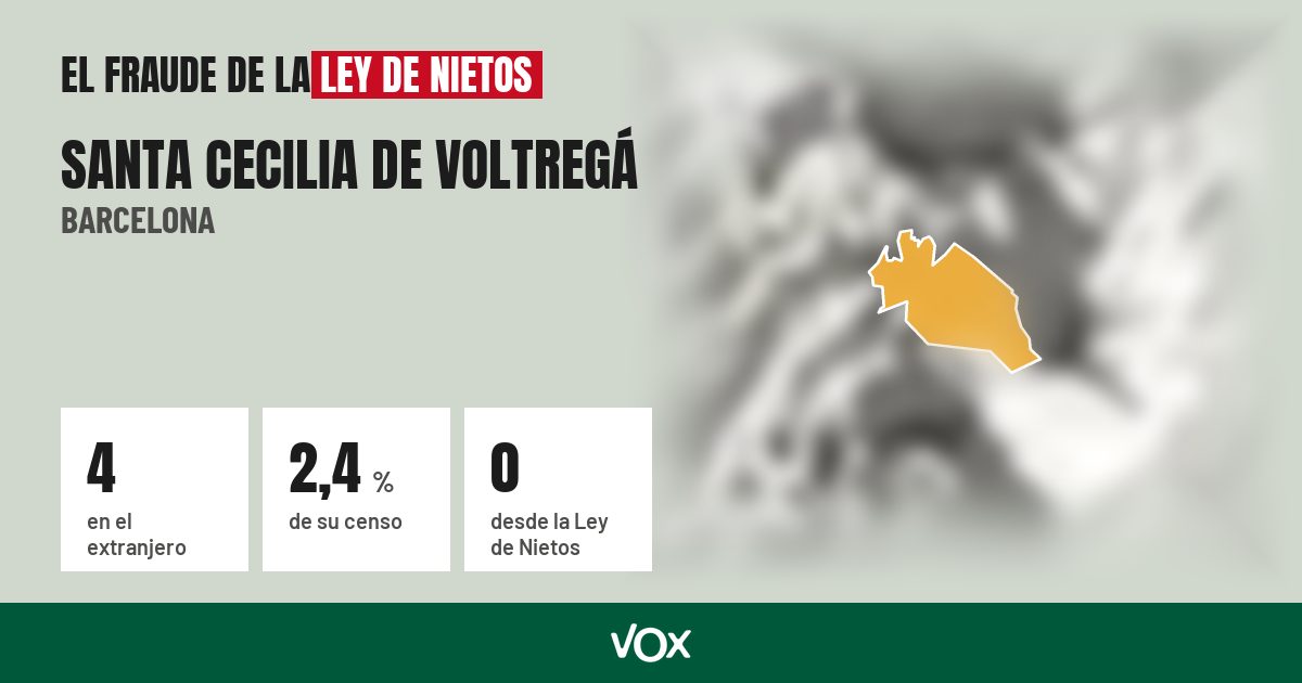Santa Cecilia de Voltregá (Barcelona): 4 electores en el extranjero, el 2,4 % de su censo