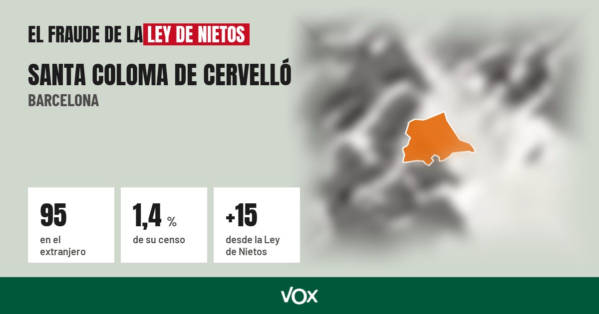 Santa Coloma de Cervelló (Barcelona): 95 electores en el extranjero, el 1,4 % de su censo