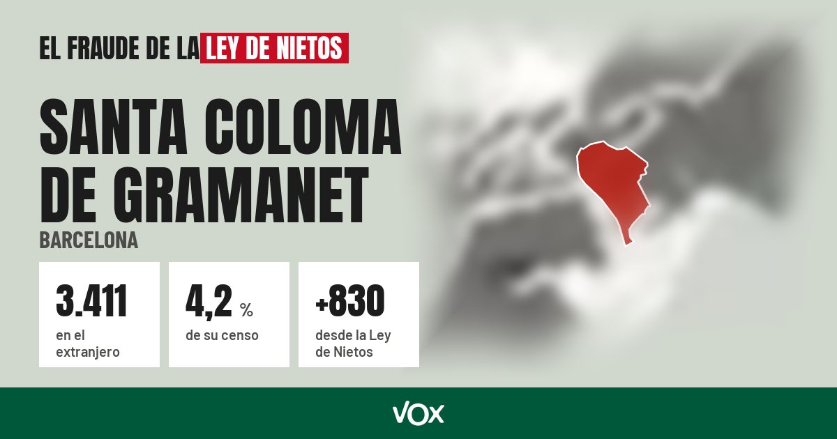 Santa Coloma de Gramanet (Barcelona): 3.411 electores en el extranjero, el 4,2 % de su censo