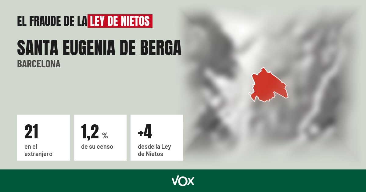 Santa Eugenia de Berga (Barcelona): 21 electores en el extranjero, el 1,2 % de su censo