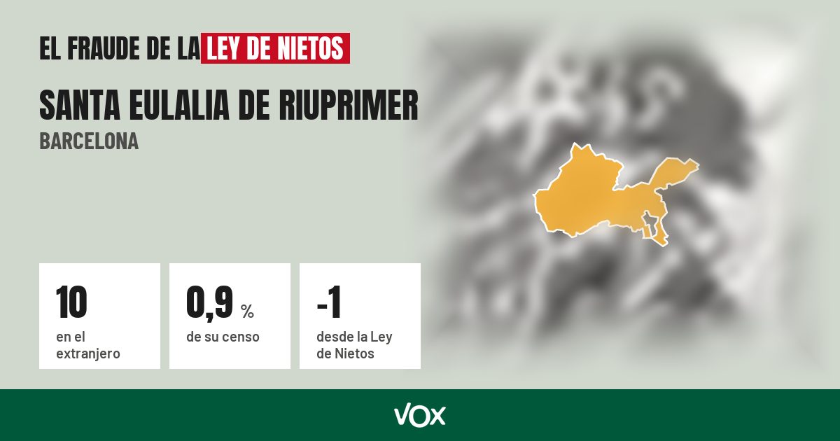Santa Eulalia de Riuprimer (Barcelona): 10 electores en el extranjero, el 0,9 % de su censo