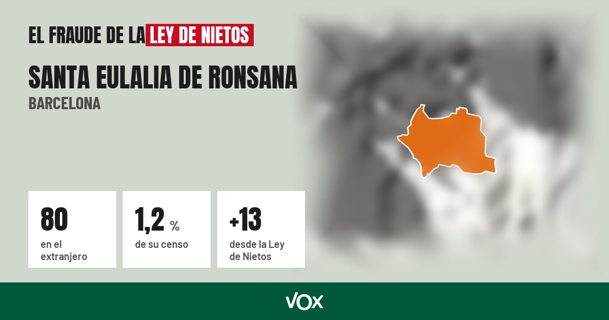 Santa Eulalia de Ronsana (Barcelona): 80 electores en el extranjero, el 1,2 % de su censo