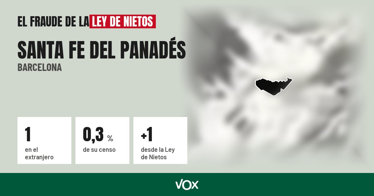 Santa Fe del Panadés (Barcelona): 1 electores en el extranjero, el 0,3 % de su censo