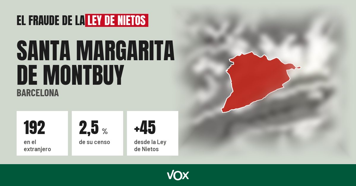 Santa Margarita de Montbuy (Barcelona): 192 electores en el extranjero, el 2,5 % de su censo