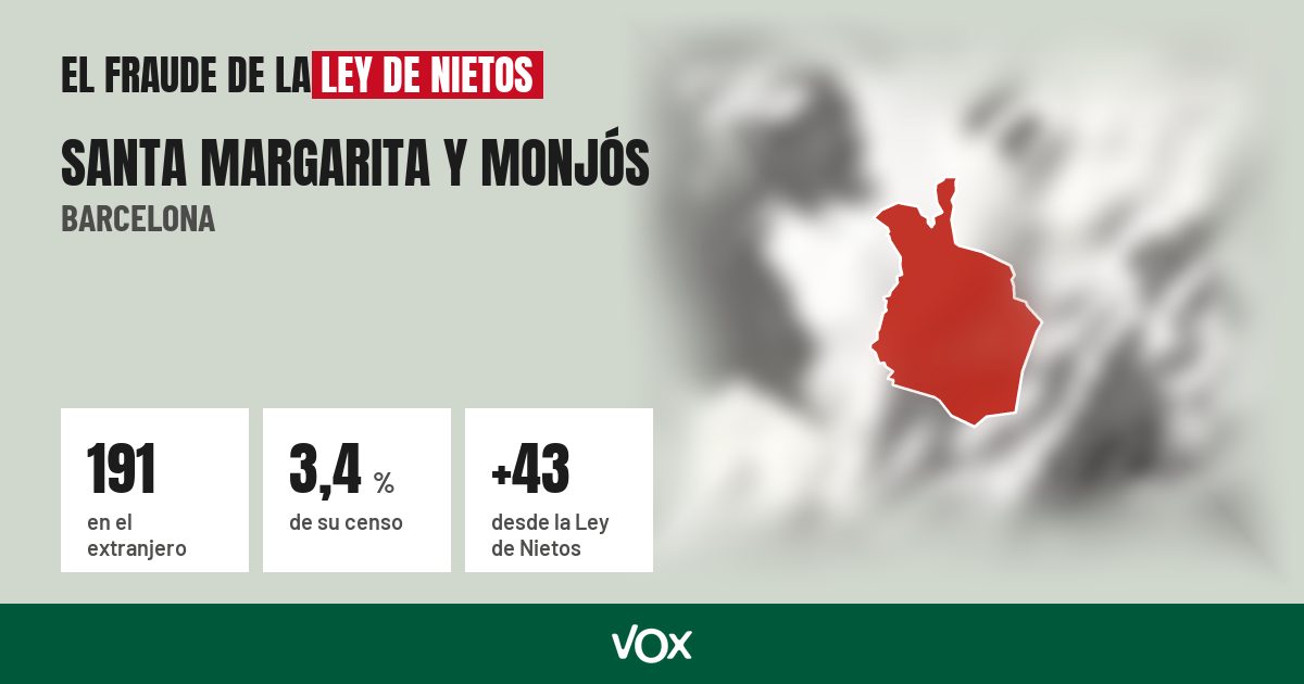 Santa Margarita y Monjós (Barcelona): 191 electores en el extranjero, el 3,4 % de su censo