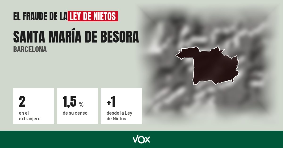 Santa María de Besora (Barcelona): 2 electores en el extranjero, el 1,5 % de su censo