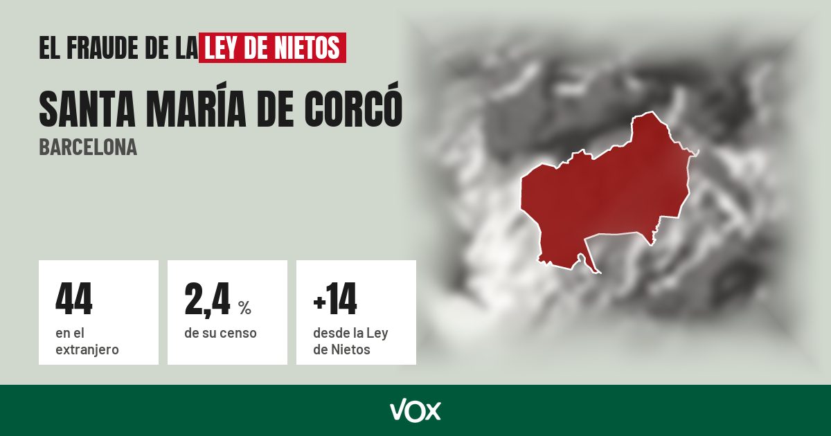 Santa María de Corcó (Barcelona): 44 electores en el extranjero, el 2,4 % de su censo