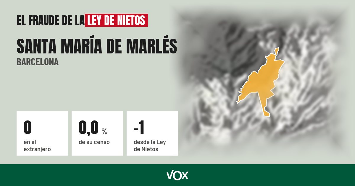 Santa María de Marlés (Barcelona): 0 electores en el extranjero, el 0,0 % de su censo