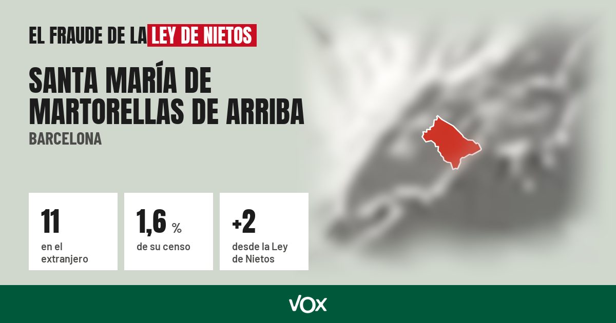 Santa María de Martorellas de Arriba (Barcelona): 11 electores en el extranjero, el 1,6 % de su censo