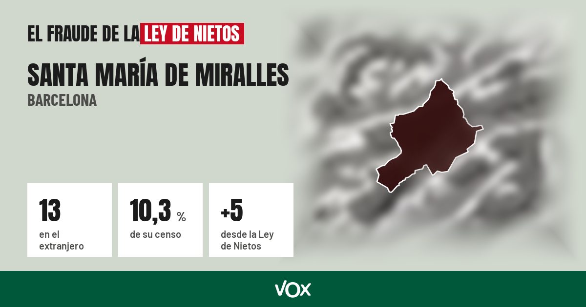 Santa María de Miralles (Barcelona): 13 electores en el extranjero, el 10,3 % de su censo