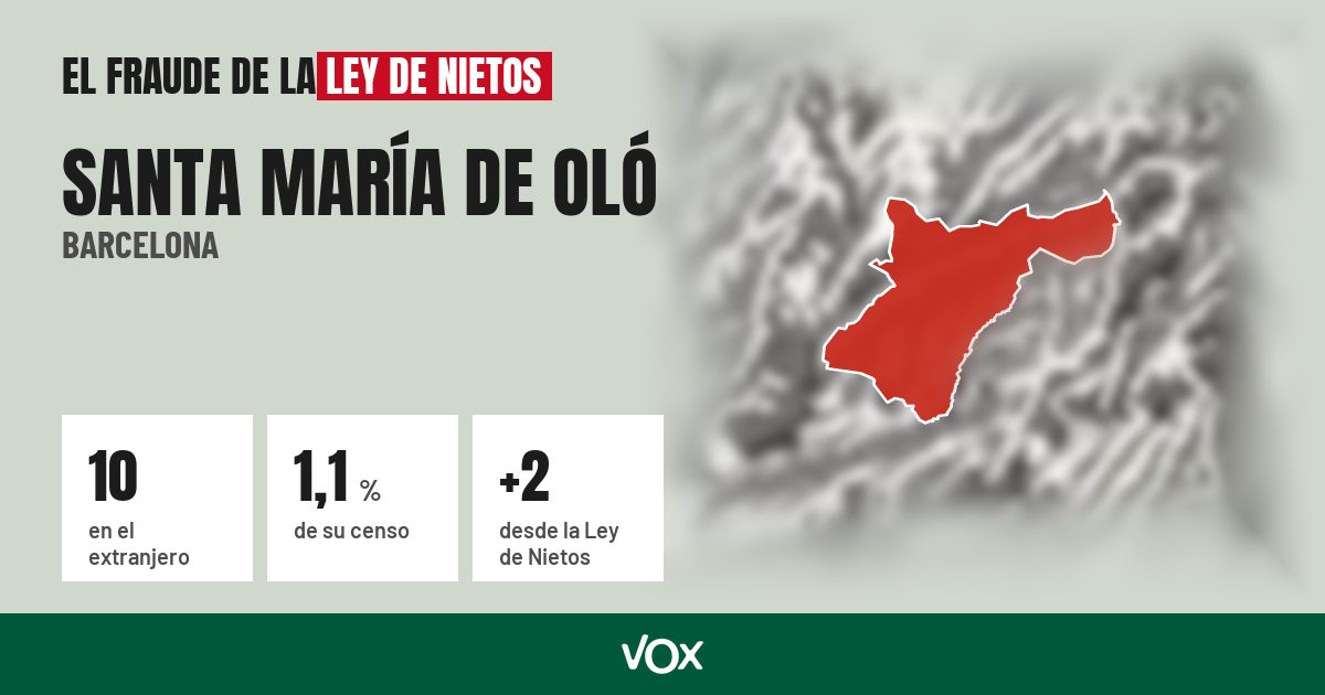 Santa María de Oló (Barcelona): 10 electores en el extranjero, el 1,1 % de su censo
