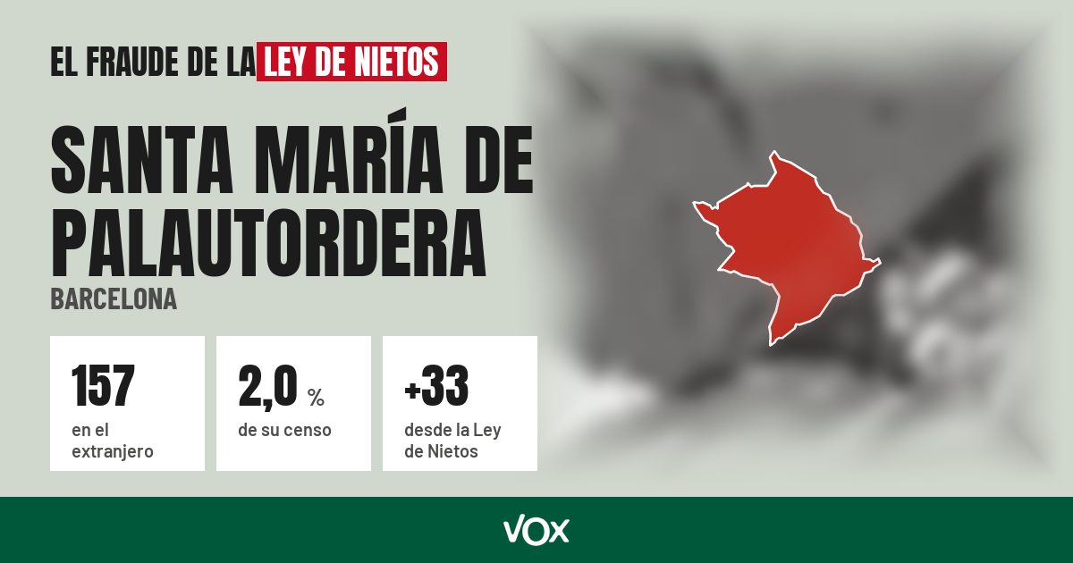 Santa María de Palautordera (Barcelona): 157 electores en el extranjero, el 2,0 % de su censo