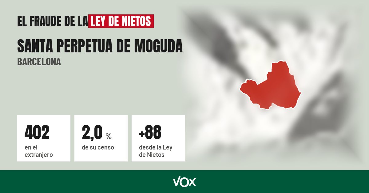 Santa Perpetua de Moguda (Barcelona): 402 electores en el extranjero, el 2,0 % de su censo