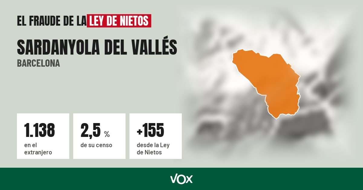 Sardanyola del Vallés (Barcelona): 1.138 electores en el extranjero, el 2,5 % de su censo