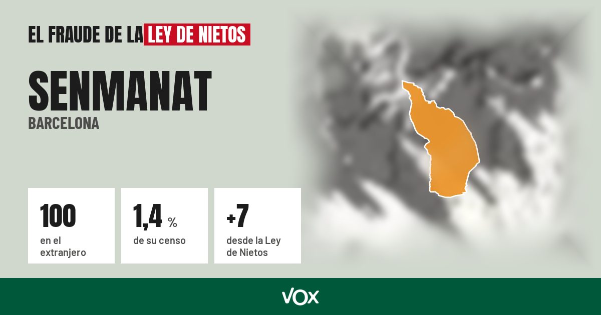 Senmanat (Barcelona): 100 electores en el extranjero, el 1,4 % de su censo