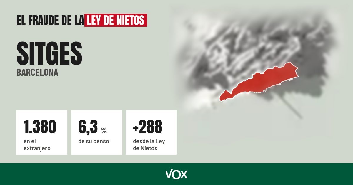 Sitges (Barcelona): 1.380 electores en el extranjero, el 6,3 % de su censo