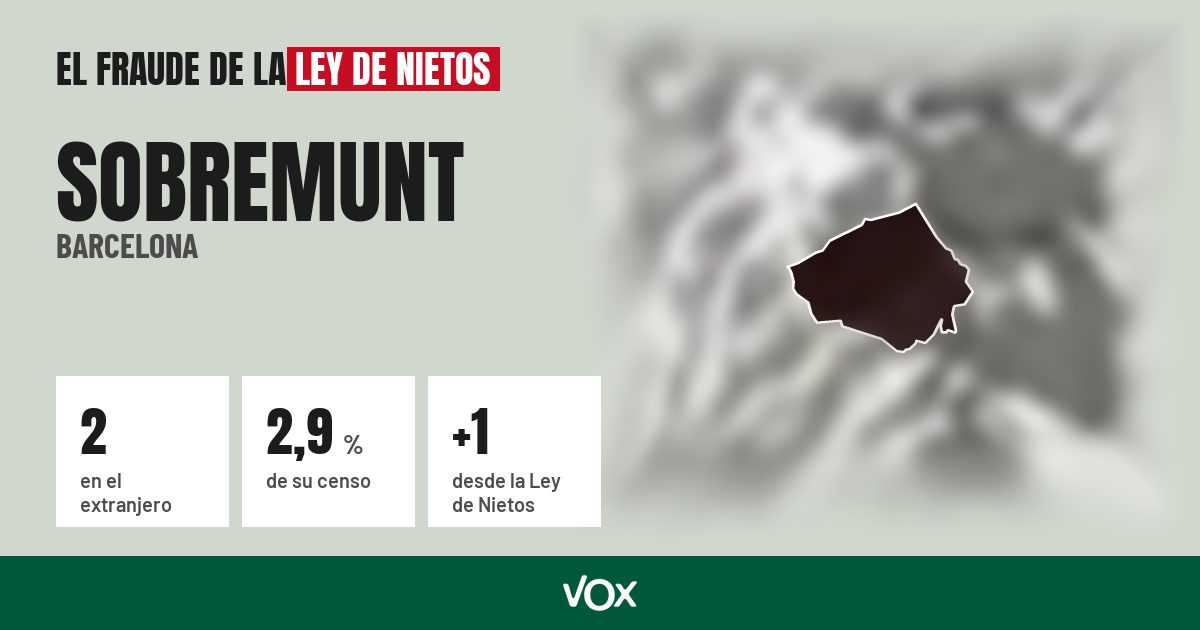 Sobremunt (Barcelona): 2 electores en el extranjero, el 2,9 % de su censo