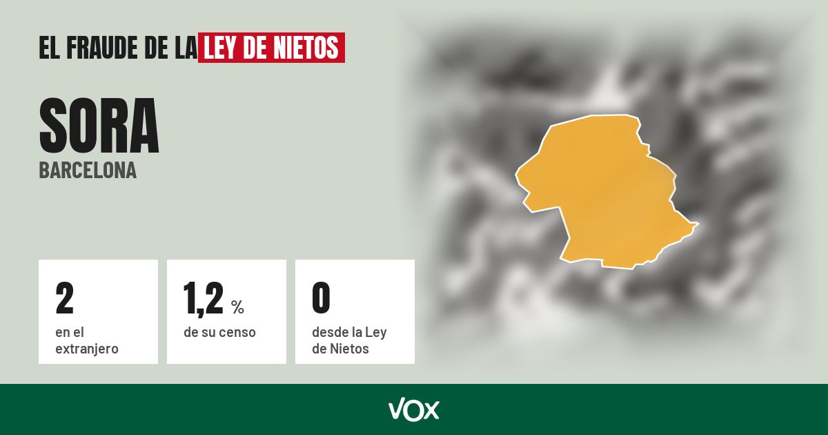 Sora (Barcelona): 2 electores en el extranjero, el 1,2 % de su censo