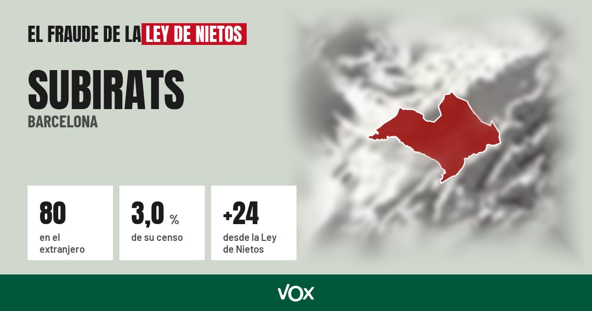 Subirats (Barcelona): 80 electores en el extranjero, el 3,0 % de su censo