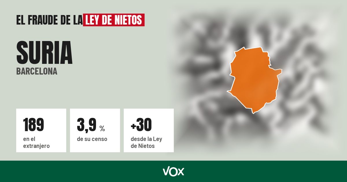Suria (Barcelona): 189 electores en el extranjero, el 3,9 % de su censo