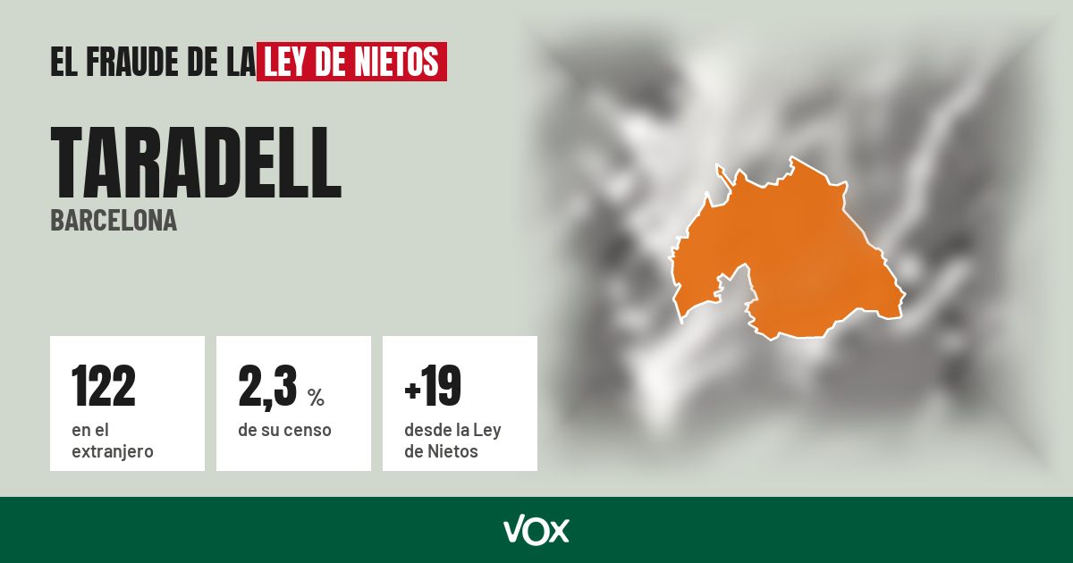 Taradell (Barcelona): 122 electores en el extranjero, el 2,3 % de su censo