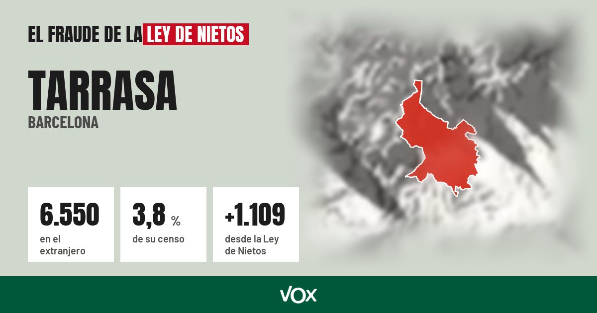 Tarrasa (Barcelona): 6.550 electores en el extranjero, el 3,8 % de su censo