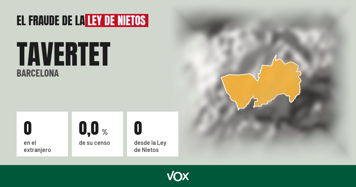 Tavertet (Barcelona): 0 electores en el extranjero, el 0,0 % de su censo
