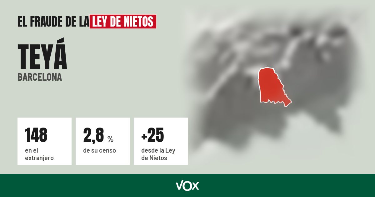 Teyá (Barcelona): 148 electores en el extranjero, el 2,8 % de su censo