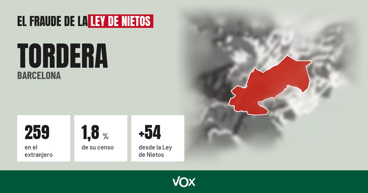 Tordera (Barcelona): 259 electores en el extranjero, el 1,8 % de su censo
