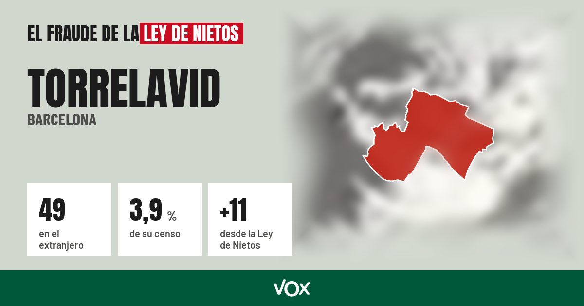 Torrelavid (Barcelona): 49 electores en el extranjero, el 3,9 % de su censo