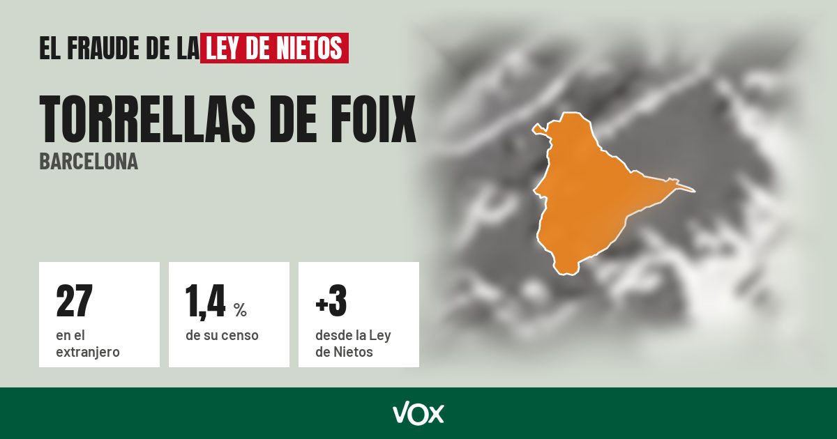 Torrellas de Foix (Barcelona): 27 electores en el extranjero, el 1,4 % de su censo