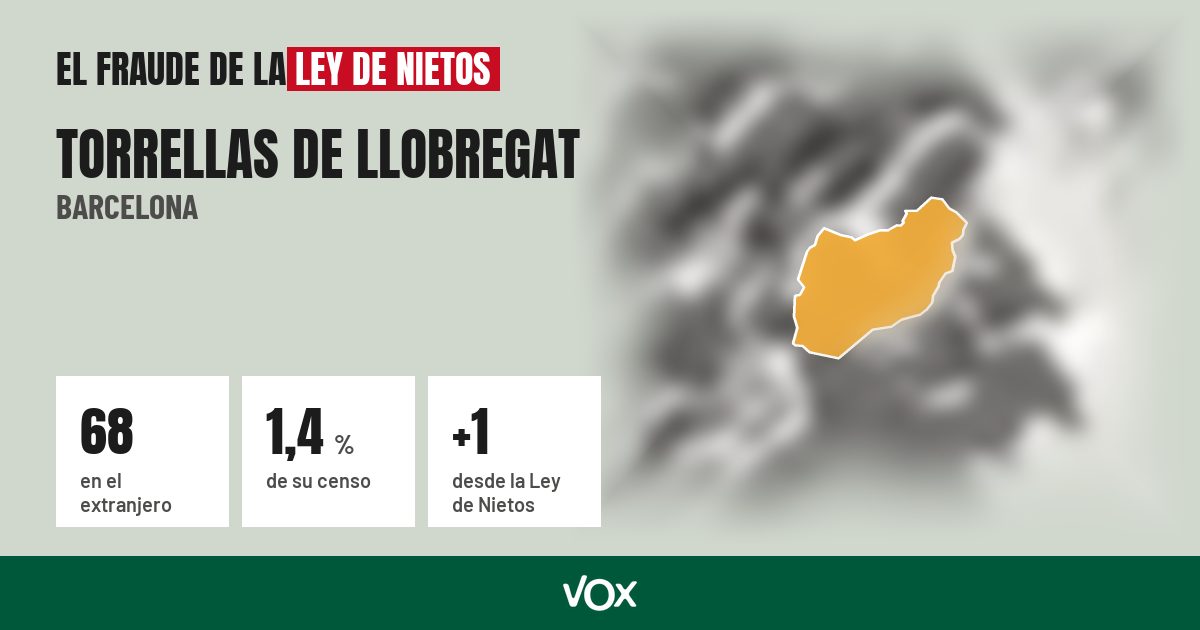 Torrellas de Llobregat (Barcelona): 68 electores en el extranjero, el 1,4 % de su censo