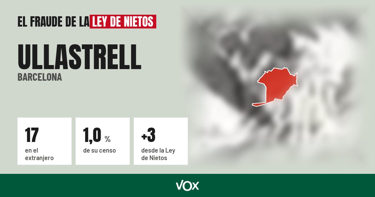 Ullastrell (Barcelona): 17 electores en el extranjero, el 1,0 % de su censo