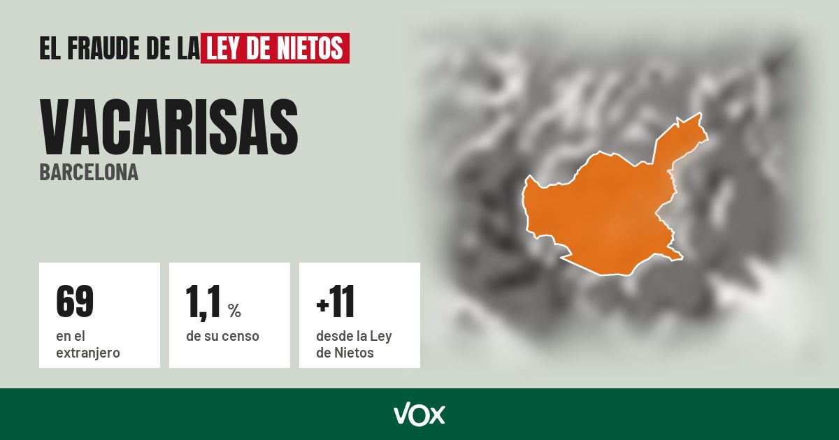 Vacarisas (Barcelona): 69 electores en el extranjero, el 1,1 % de su censo