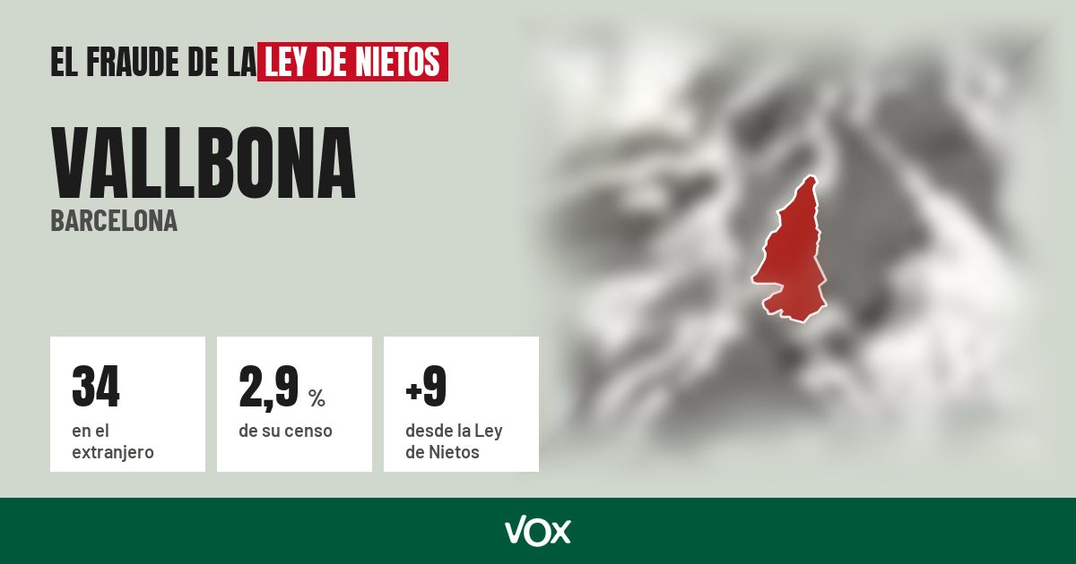 Vallbona (Barcelona): 34 electores en el extranjero, el 2,9 % de su censo