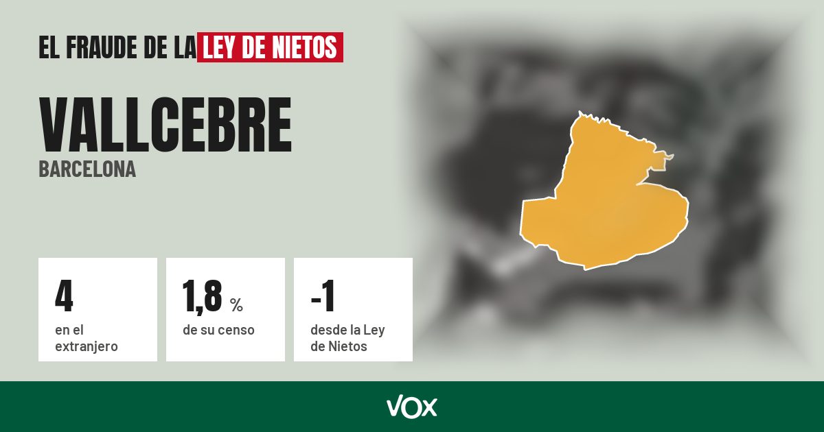Vallcebre (Barcelona): 4 electores en el extranjero, el 1,8 % de su censo