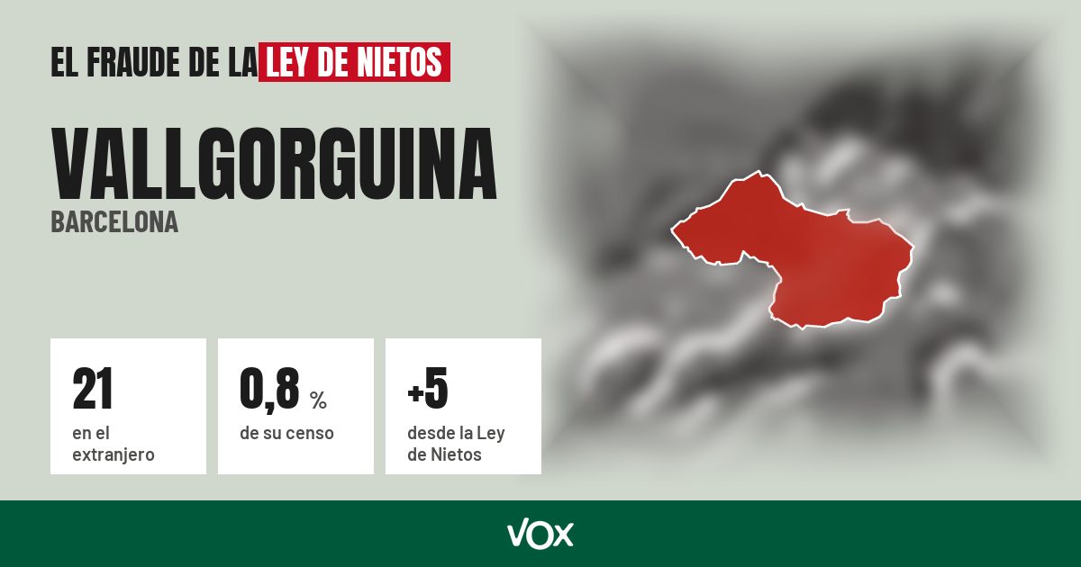 Vallgorguina (Barcelona): 21 electores en el extranjero, el 0,8 % de su censo
