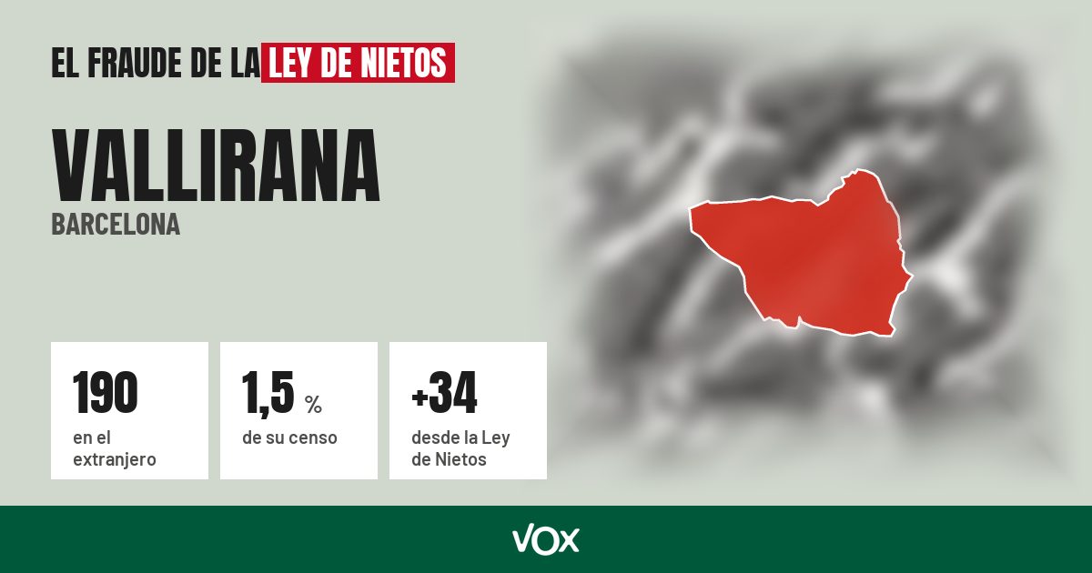 Vallirana (Barcelona): 190 electores en el extranjero, el 1,5 % de su censo