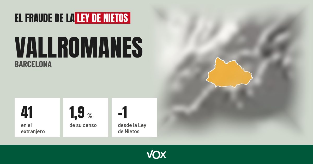 Vallromanes (Barcelona): 41 electores en el extranjero, el 1,9 % de su censo
