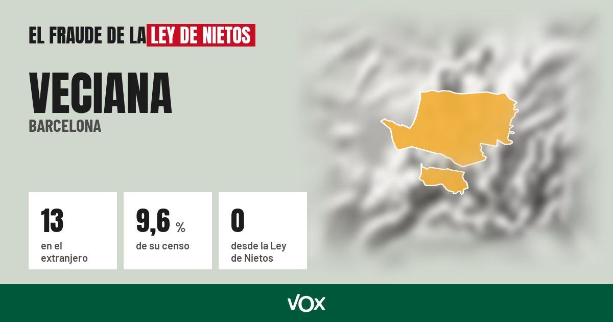 Veciana (Barcelona): 13 electores en el extranjero, el 9,6 % de su censo
