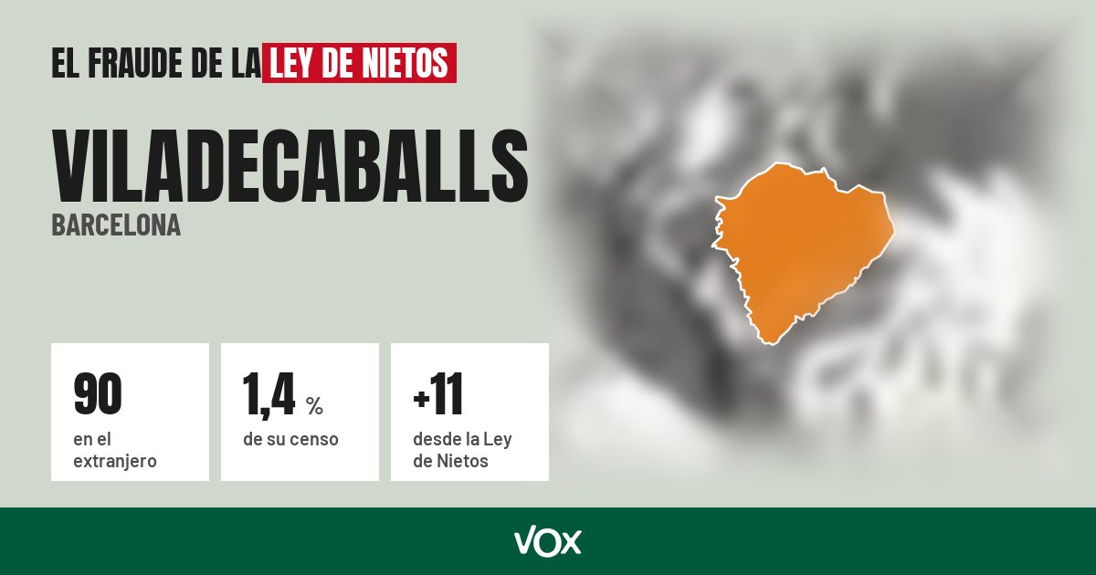 Viladecaballs (Barcelona): 90 electores en el extranjero, el 1,4 % de su censo