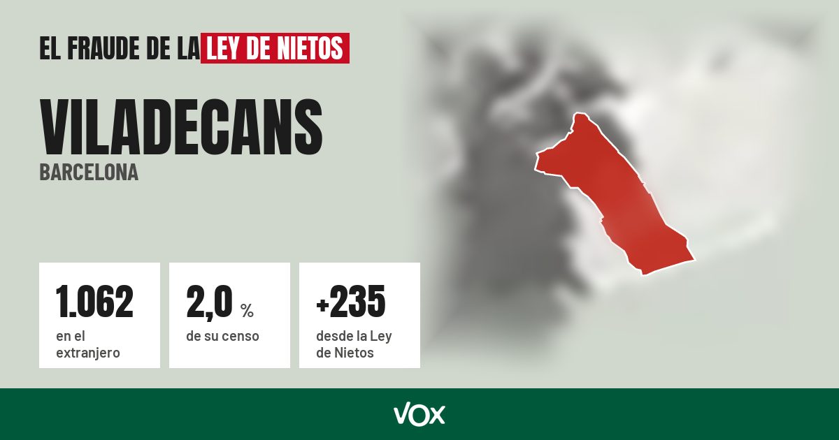 Viladecans (Barcelona): 1.062 electores en el extranjero, el 2,0 % de su censo