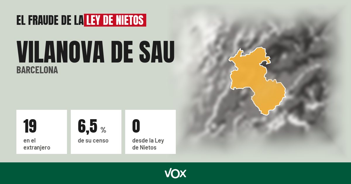 Vilanova de Sau (Barcelona): 19 electores en el extranjero, el 6,5 % de su censo
