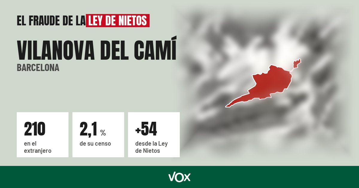 Vilanova del Camí (Barcelona): 210 electores en el extranjero, el 2,1 % de su censo