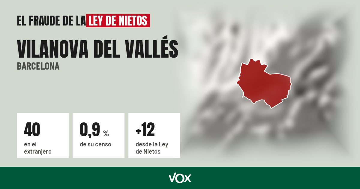 Vilanova del Vallés (Barcelona): 40 electores en el extranjero, el 0,9 % de su censo