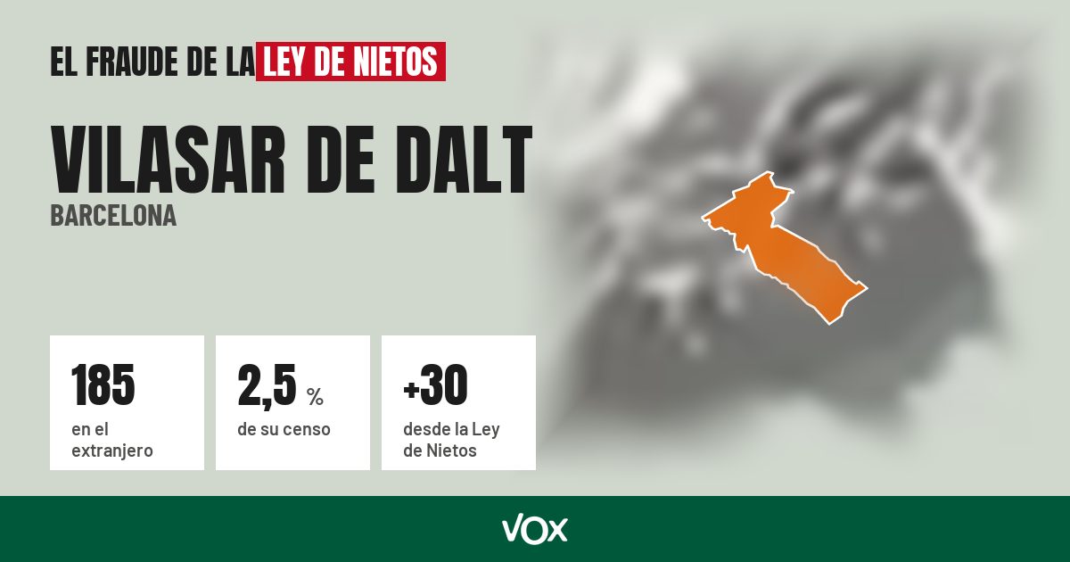 Vilasar de Dalt (Barcelona): 185 electores en el extranjero, el 2,5 % de su censo
