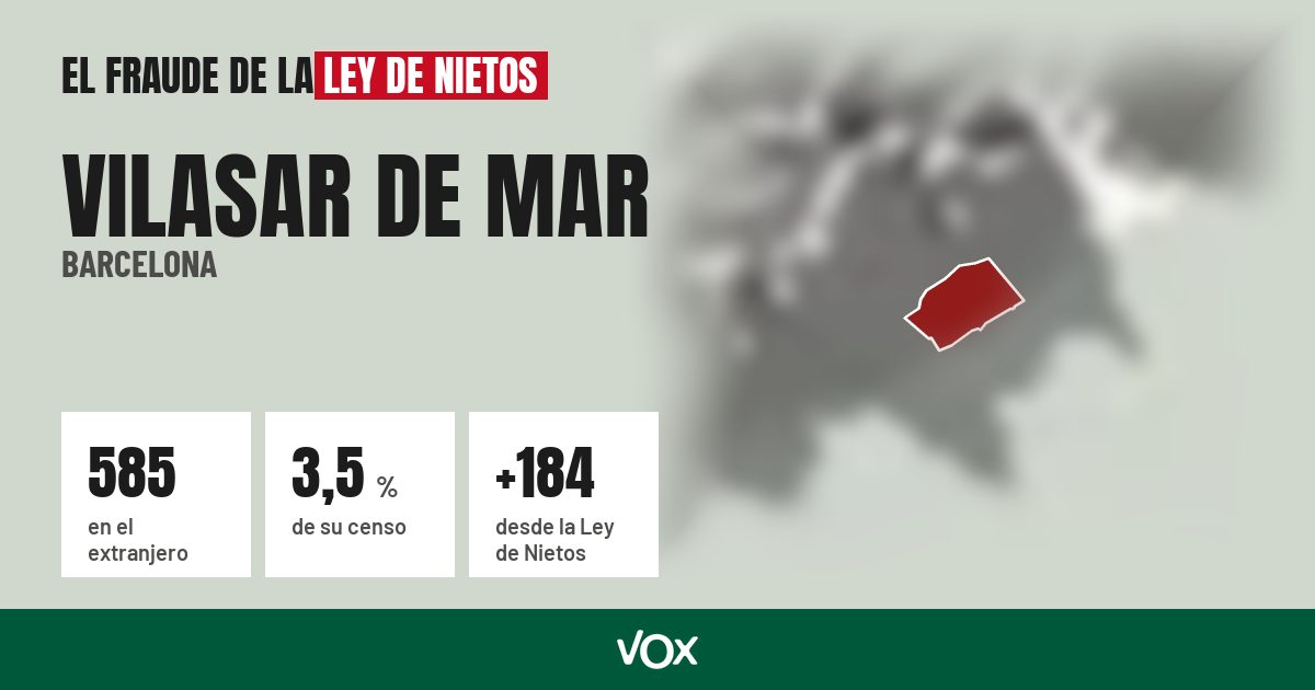 Vilasar de Mar (Barcelona): 585 electores en el extranjero, el 3,5 % de su censo