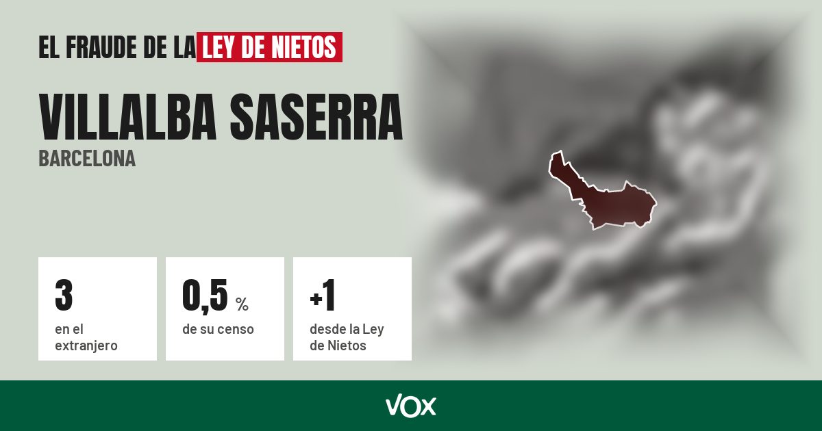 Villalba Saserra (Barcelona): 3 electores en el extranjero, el 0,5 % de su censo