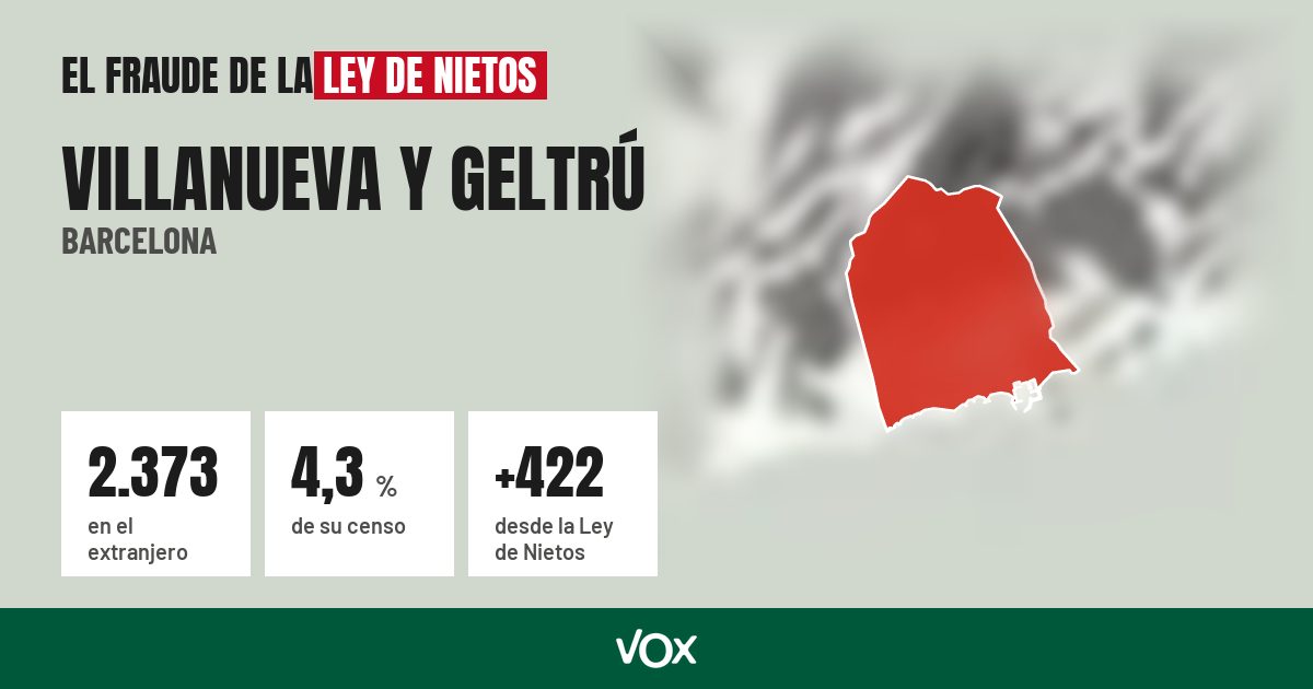 Villanueva y Geltrú (Barcelona): 2.373 electores en el extranjero, el 4,3 % de su censo